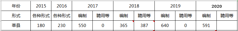 聊城人口2021总人数_聊城多县区确定2021教师招聘人数