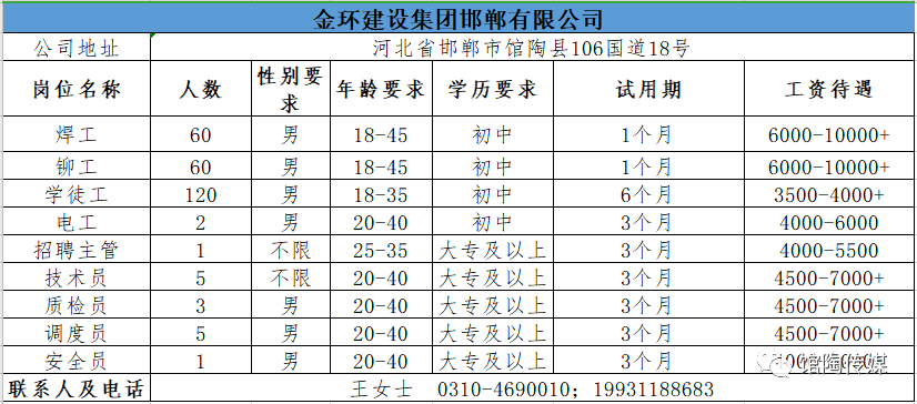 馆陶招聘_构筑 人才湖(2)