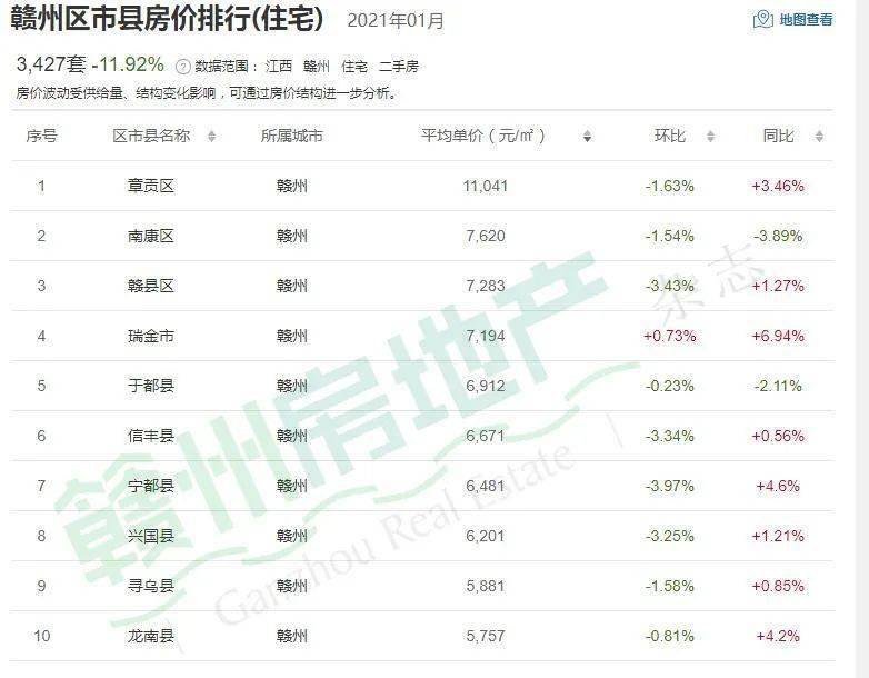 赣州市章贡区的gdp数据_赣州市章贡区地图(3)