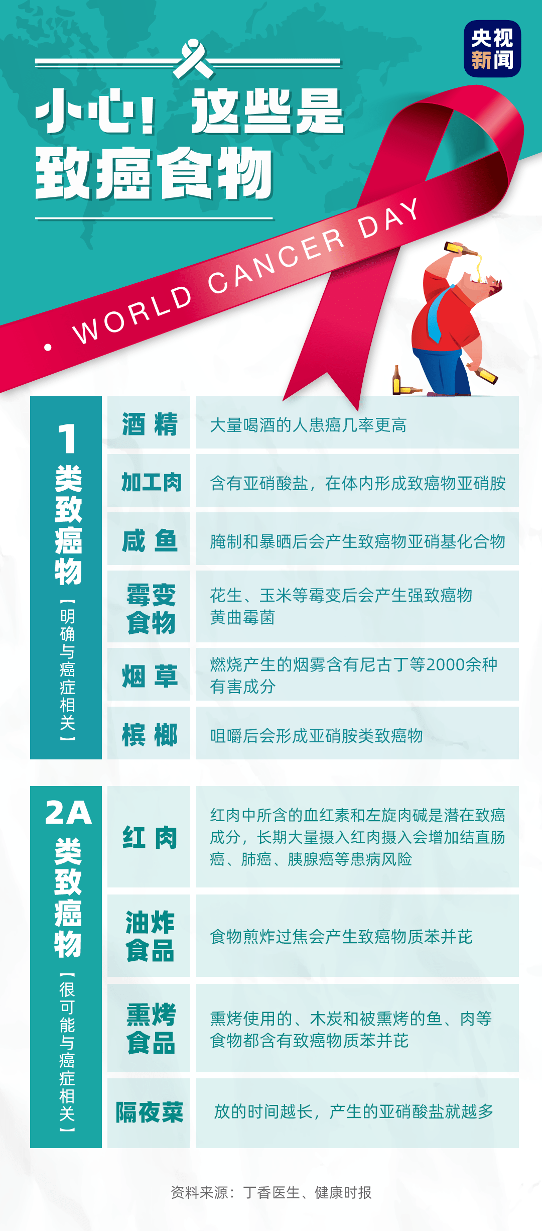 全世畀人口是多少_太乙真人魔童降世图