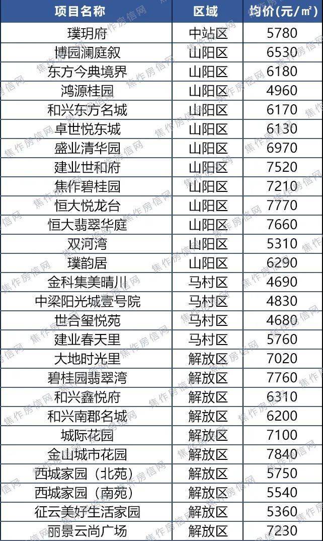 2021焦作武陟gdp_中国城市GDP百强榜发布 大湾区8城进入榜单