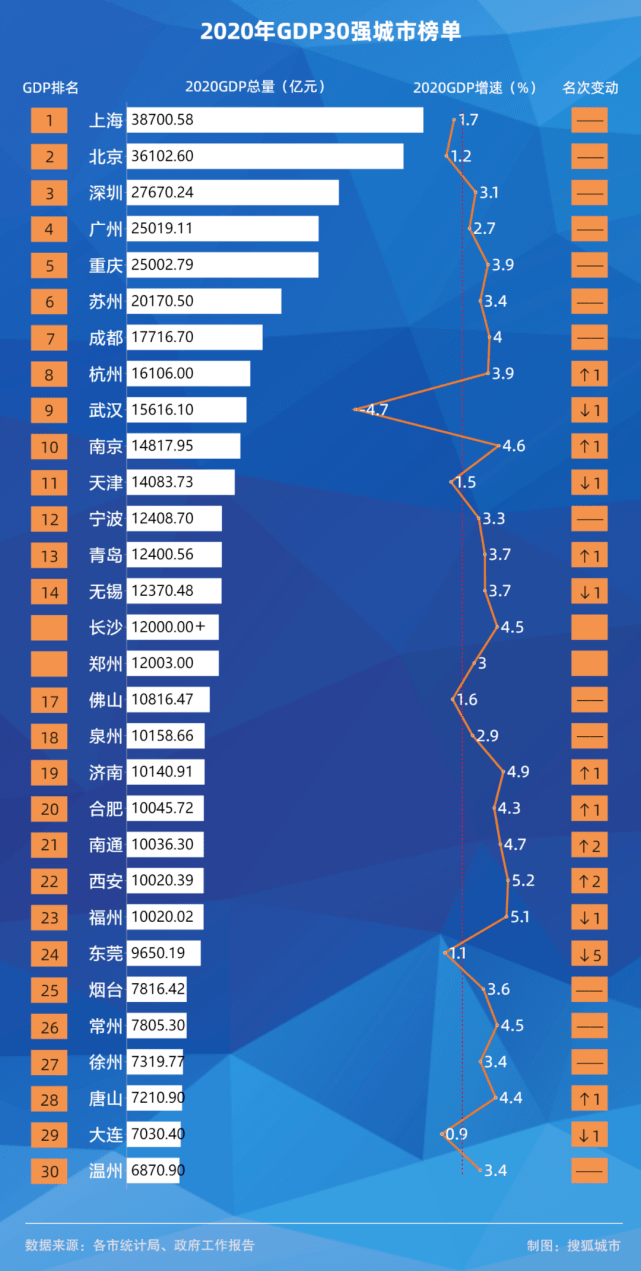 这里gdp_中国gdp增长图