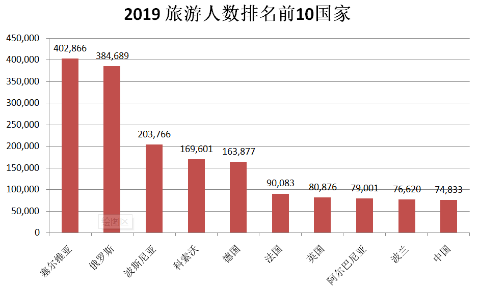 2020欧盟gdp(3)