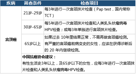 免费宫颈癌筛查要什么条件 6ed6a7c20c544e4a98683fa943ba46cc.png