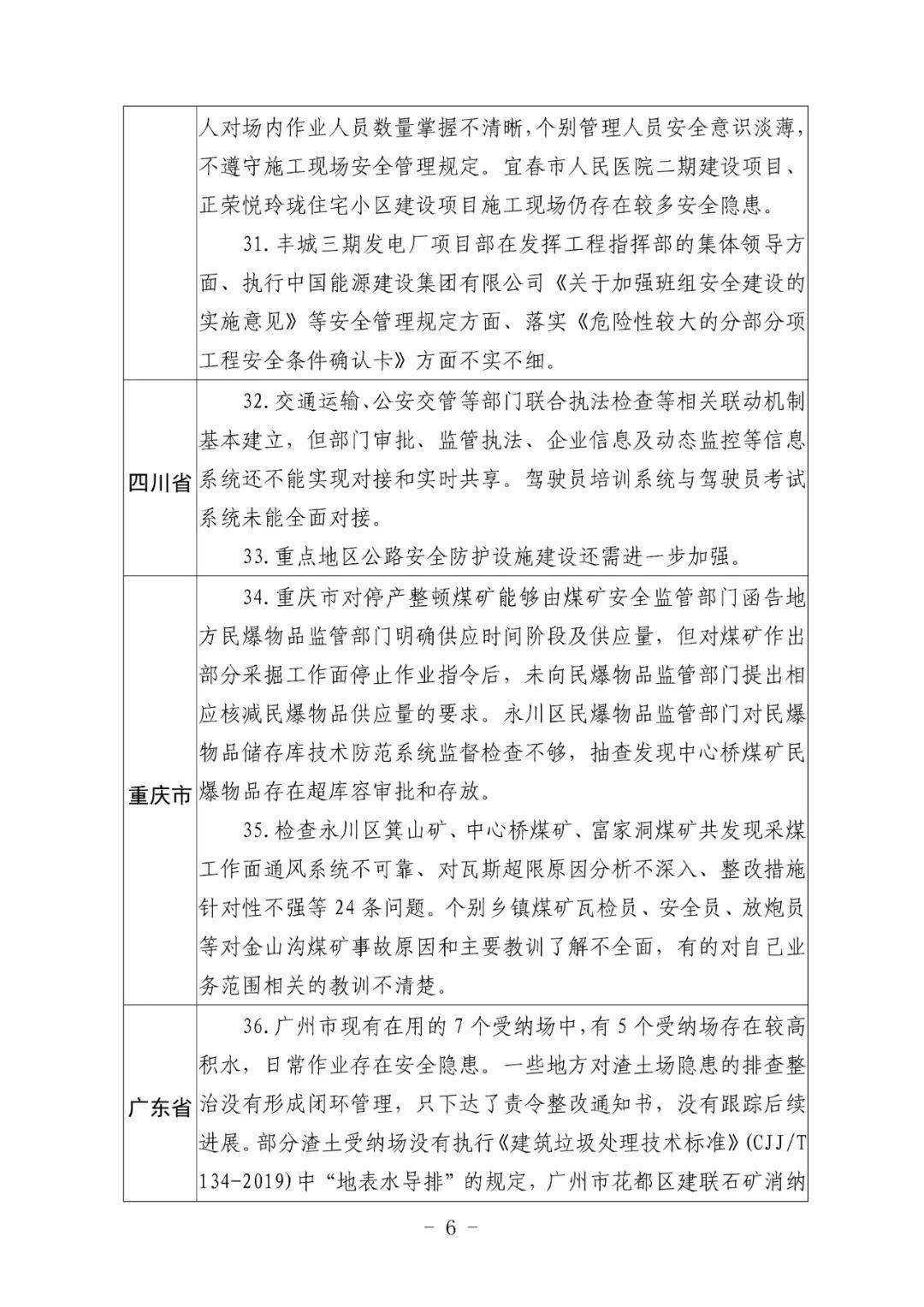 近5年11起特別重大生產安全事故整改措施落實情況如何請看權威通報