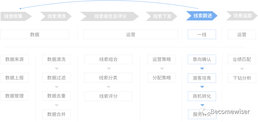 動態(tài)分區(qū)分配算法_可變分區(qū)分配算法_城市動態(tài)交通流分配模型與算法