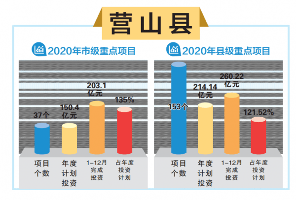 2020年南充市各县GDP_1952年的四川省南充市