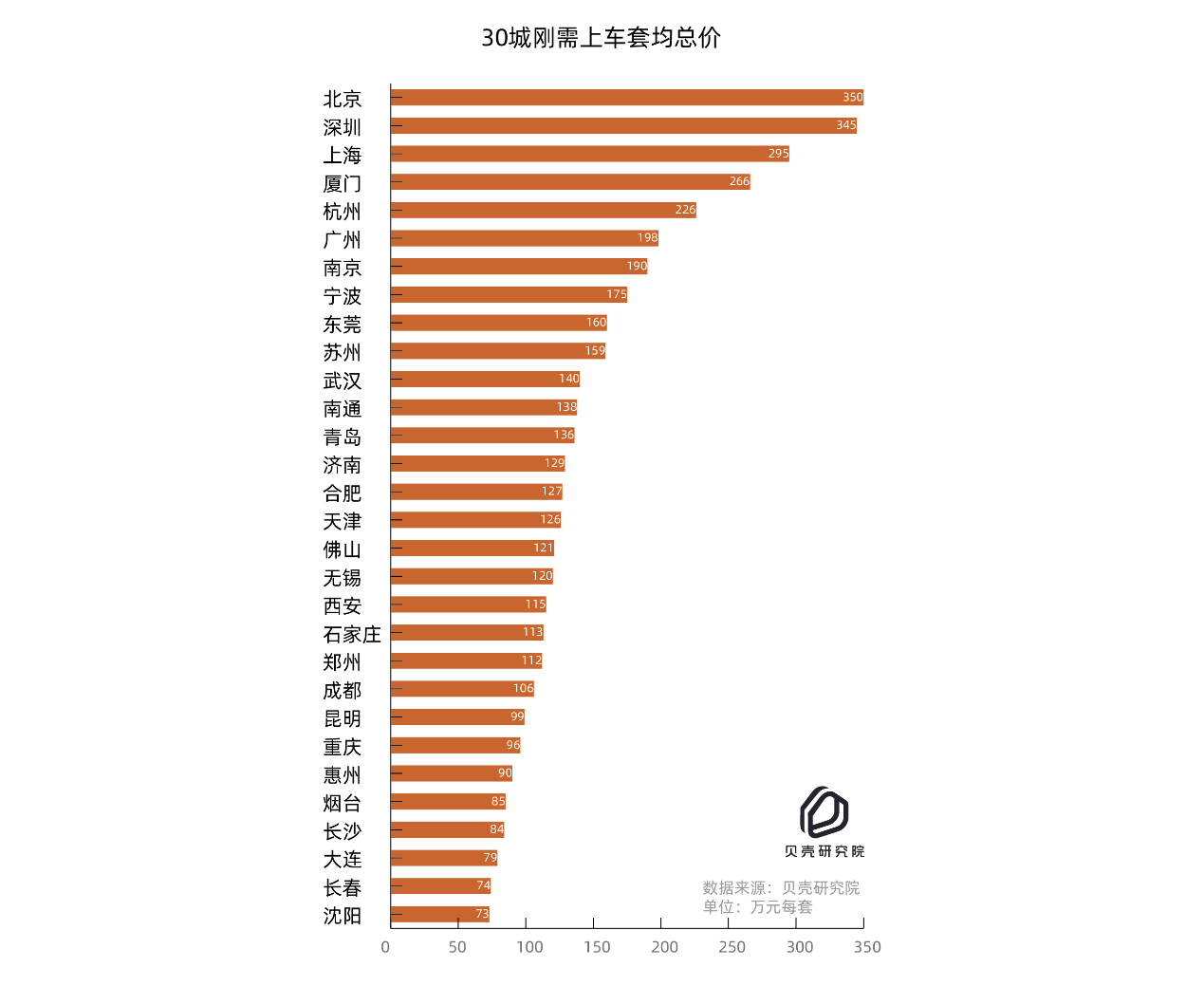 沈阳市2021gdp_2021沈阳市地图(3)