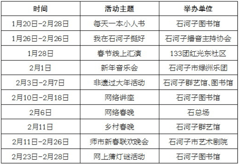2021年八师石河子GDP_2021年新疆第八师石河子市引进急需紧缺人才引才111人通告