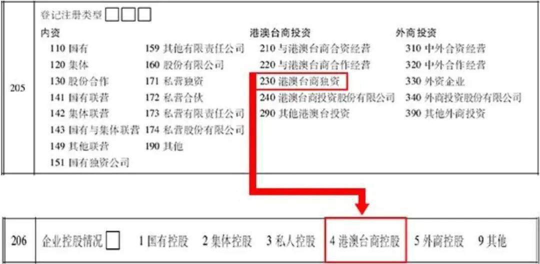 工业人口折算_工业产品设计