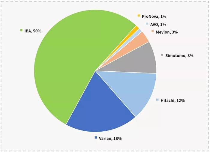 中国有质子治疗 a861beaa1feb4f82a409c7e2454d8d71.jpeg