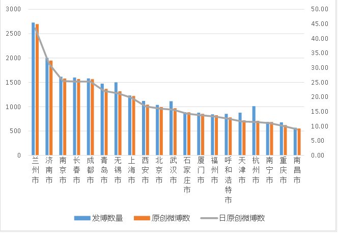 阿拉善第四季度gdp2020_骆驼之都阿拉善的2020年一季度GDP出炉,在内蒙古排名第几(3)