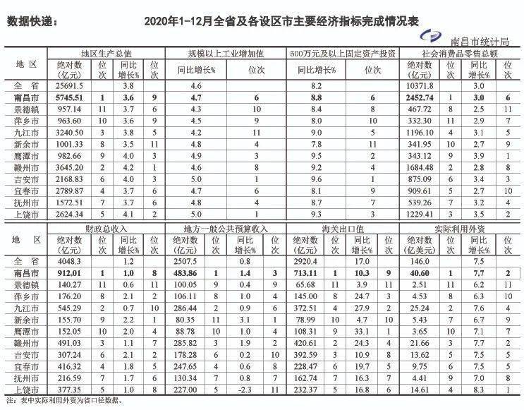 江苏省区县gdp排名2021_2019年江苏省县市区GDP排名 昆山市超4000亿元居全省第一(2)