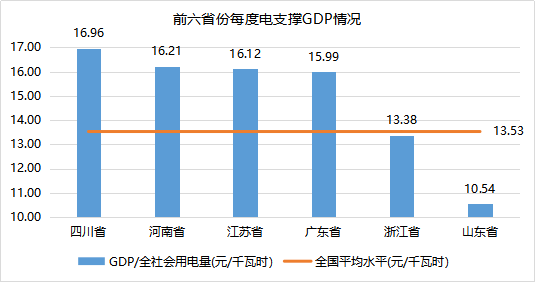 贵州gdp产值单位能耗是多少_单位GDP能耗的数据