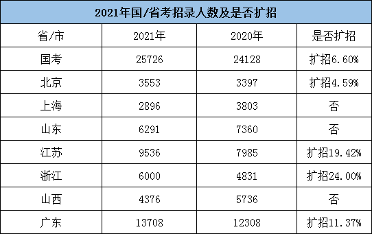 全长沙从2021人口数量_长沙人口分布图(2)