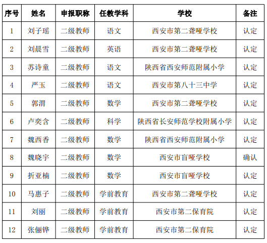 西安总人口有多少2021_北京人口2021总人数口是多少 2021北京实际人口数(3)