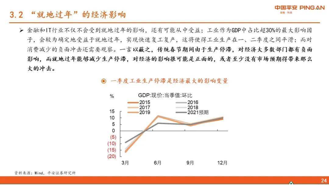 2021年第一季度经济总量_2015中国年经济总量(2)