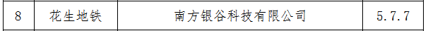 花生地铁APP侵害用户被工信部下架 为南方银谷开发 (图3)