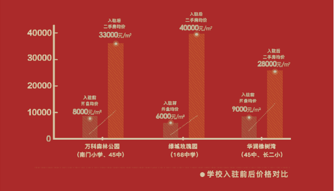 半岛官网炸场！2021合肥头排红盘即将再“上新”绝佳入主四里河的机会来了！(图7)