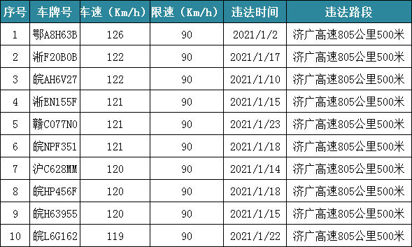 2021年1月出生人口_早上好图片2021年1月(3)