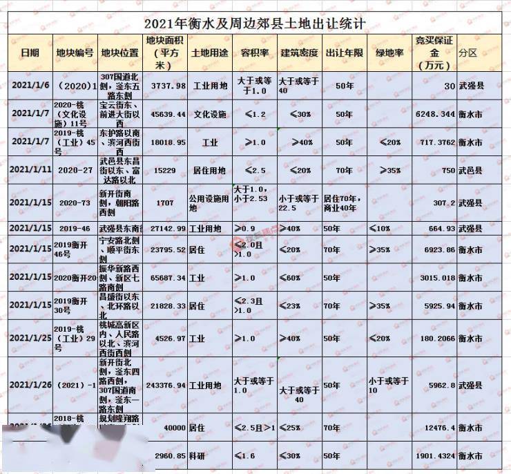 2021年衡水各县gdp(2)