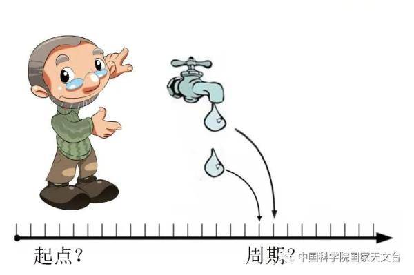 宇宙|时间从何而来？