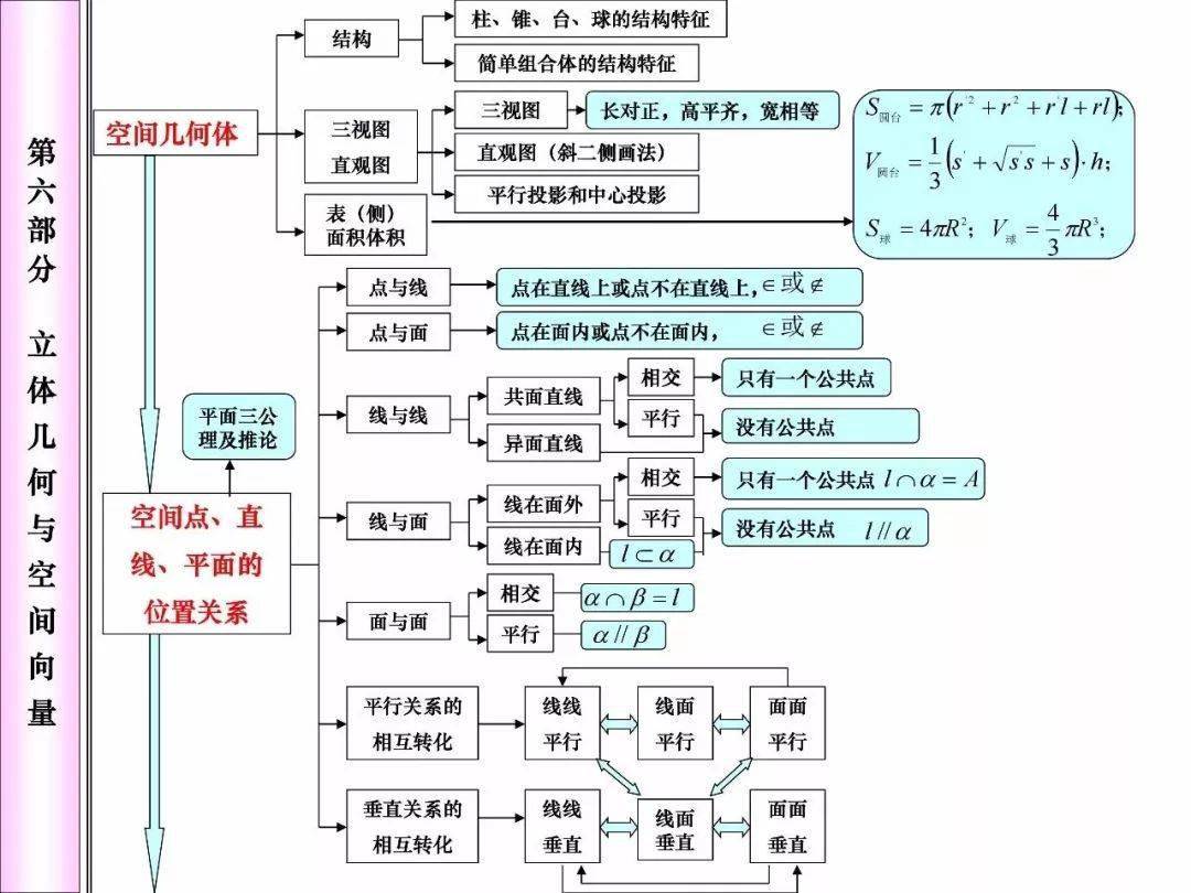 网络图怎么看搭接时间_单代号搭接网络图(3)