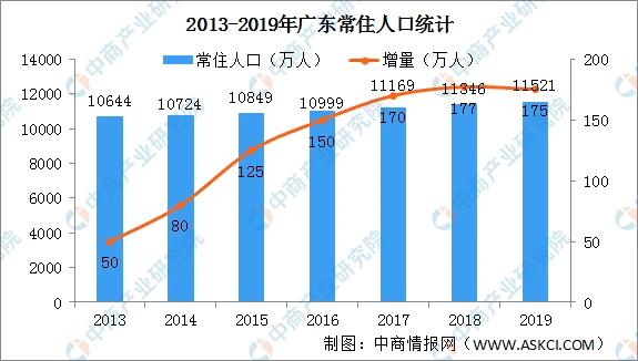 廉江市区常住人口2021_最新 阳江市常住人口2602959人(3)