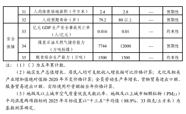 十四五国家GDP计划_汪涛 十四五 规划预计进一步淡化GDP增长目标(2)