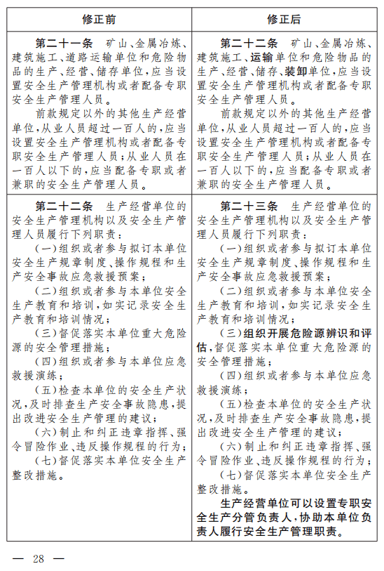 重磅!安全生产法(修正草案)征求意见