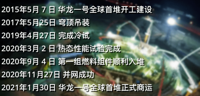 技术|话外有话丨如果中国没有华龙一号会怎样？揭秘华龙一号的前世今生