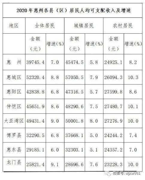 龙门县2020年GDP_2020-2021跨年图片