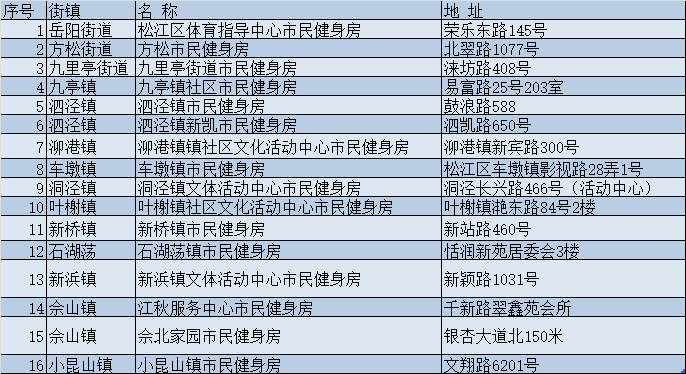 场所人均面积_人均耕地面积图(2)