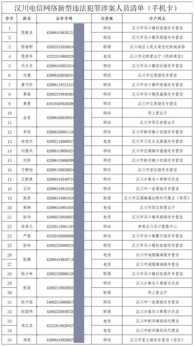 汉川人口_汉川的治安怎么看(2)