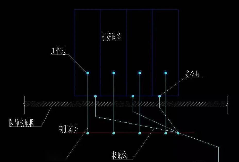 ibe干货机房装修施工详解