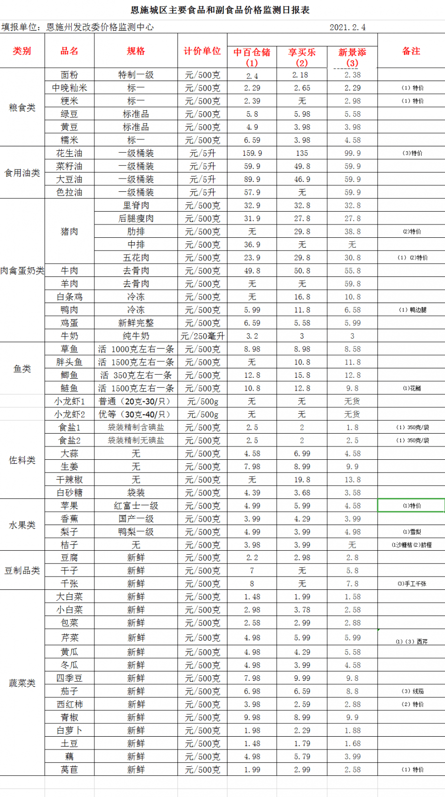 2021恩施人口_恩施大峡谷图片(3)