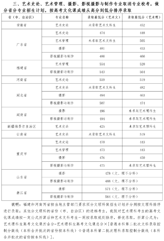 音乐类大学排名及录取分数线 872fdf04fb5d4349899e16b821a6ba36.png
