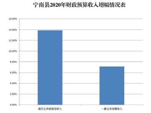 2020年南县GDP_2020年良庆区GDP406.04亿元 同比增长13.7(3)