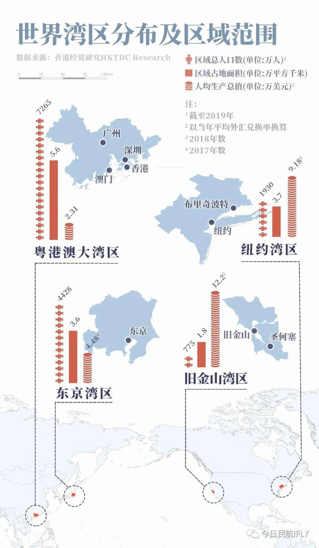 粤港澳大玩具2017年经济总量_粤港澳大湾区图片(3)