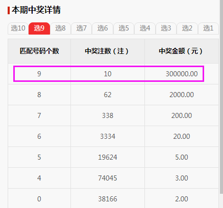 中国出生人口如果到500万_中国出生人口图(2)