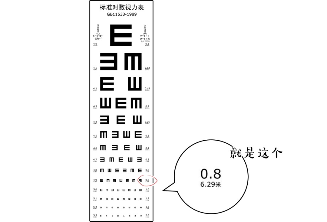 視力表為什麼要用「e」,而不是 abcd 其他字母呢?