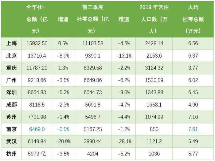 上海2020常住人口统计_现在的上海,哪个区的经济实力是最强的 看完这个你就知(3)