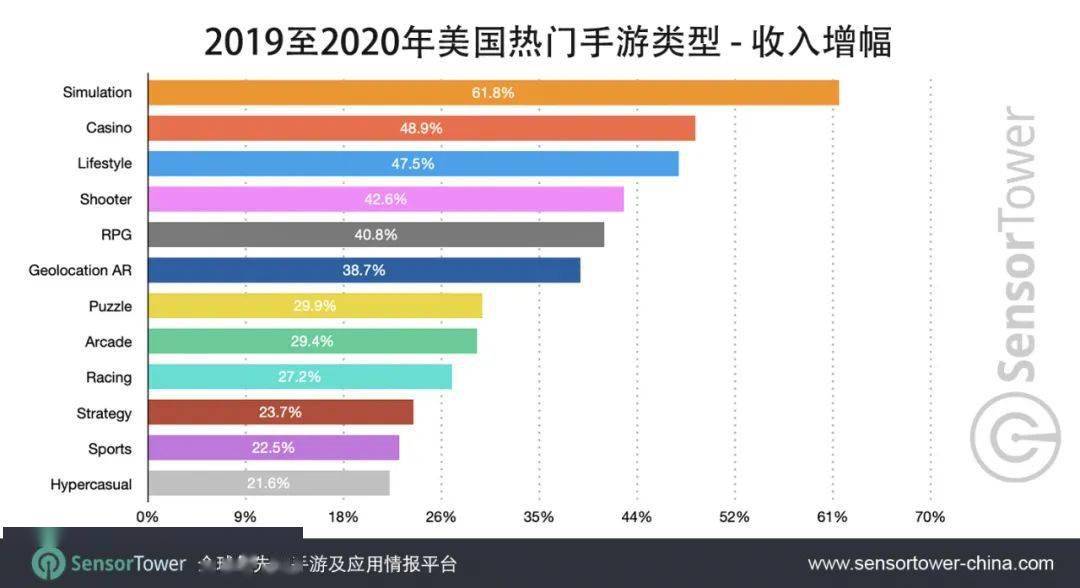 2020年手游GDP_2020年中国gdp