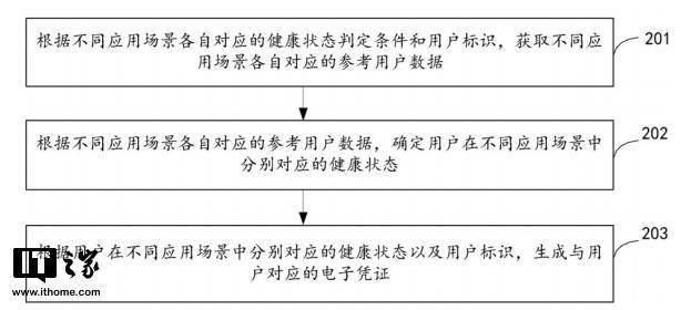 健康码变色是什么原理_健康码变色是什么样(2)