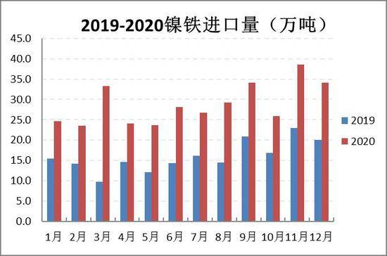 现有甲乙两国钢产量和人口资料_2017年中国氧化铝行业发展趋势及市场规模预测(3)