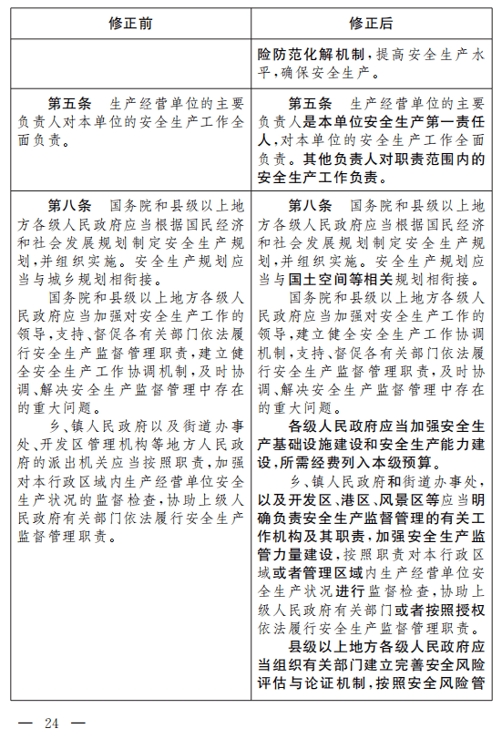重磅!安全生产法(修正草案)征求意见