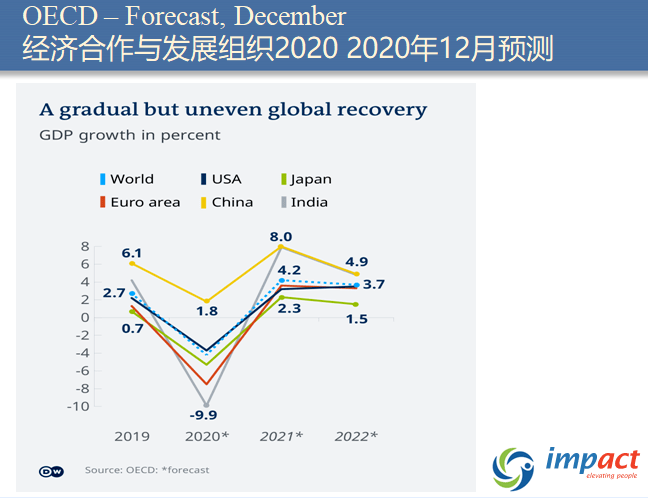 襄汾2028GDP_厉害了 上半年我区地区生产总值增速位居全国第二位