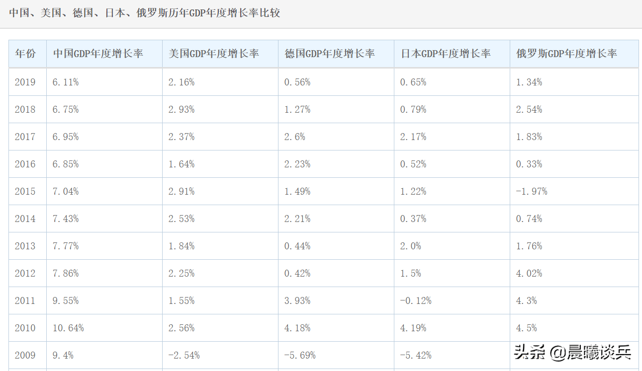 未来佛山gdp对比_消费变迁 金主爸爸换新颜(3)