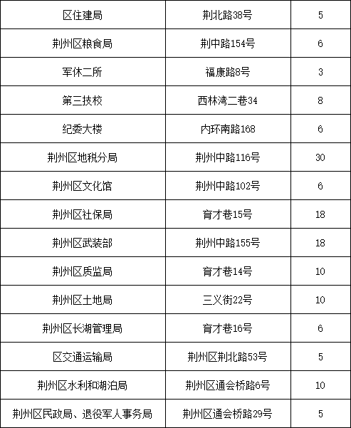 标准车位尺寸明细 ed8f57d90e1b4f41b4004097ec7c54a5.png