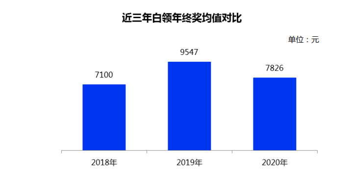 2021天津人口_天津各区人口分布图(3)